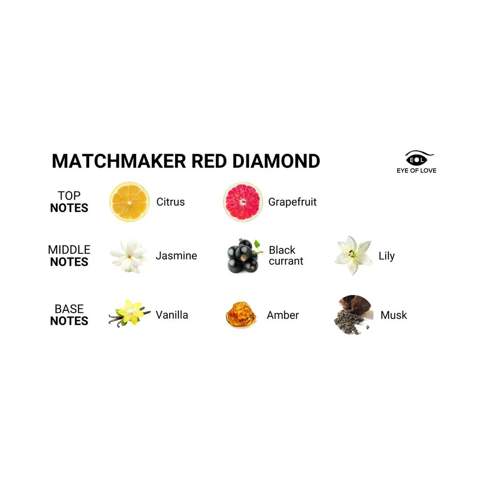 Eye of Love Matchmaker Pheromone Parfum 30ml - Red Diamond (F to M) - Image 3